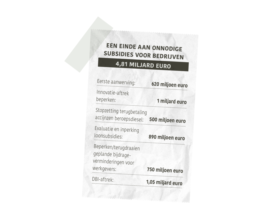 einde-subsidies.png