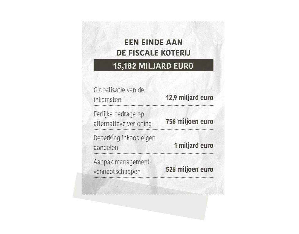 einde-fiscale-koterij.png