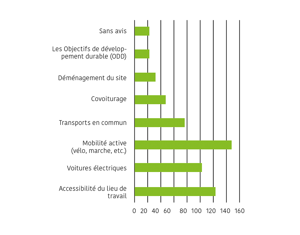 les-sujets-mobilite-aborde-s-au-cours-des-douze-derniers-mois.png