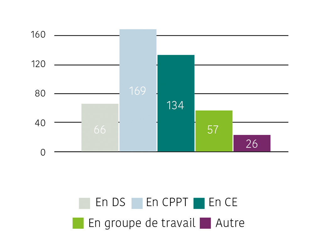 dans-quelles-instances-pour-la-mobilite-.png