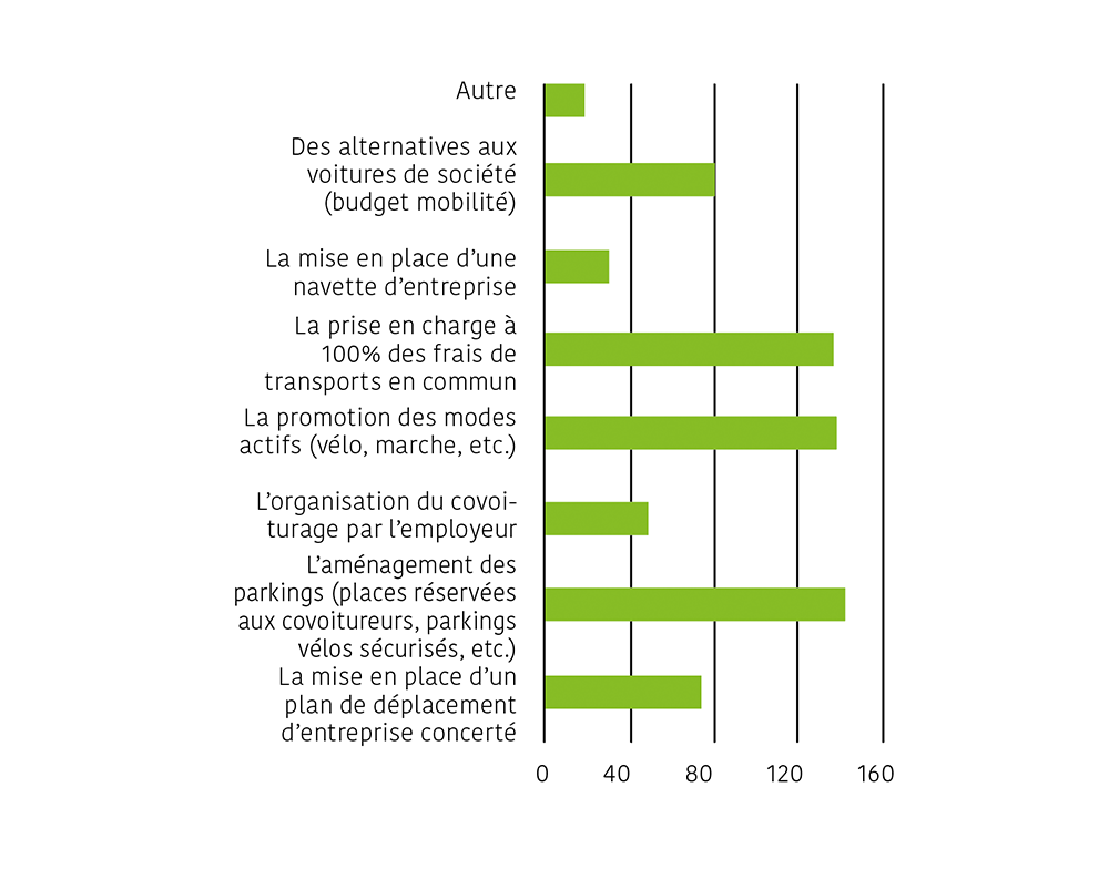 quelles-sont-vos-priorite-s-en-matie-re-de-de-veloppement-durable-pour-votre-entreprise.png