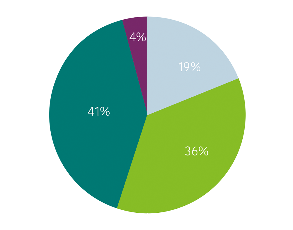quelles-sont-vos-motivations-a-travailler-sur-la-mobilite-dans-votre-entreprise-plusieurs-re-ponses-possibles.png